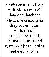 Text Box: Reads/Writes to/from multiple servers all data and database schema operations as they occur. This includes all transactions and changes to user and system objects, logins and server roles.